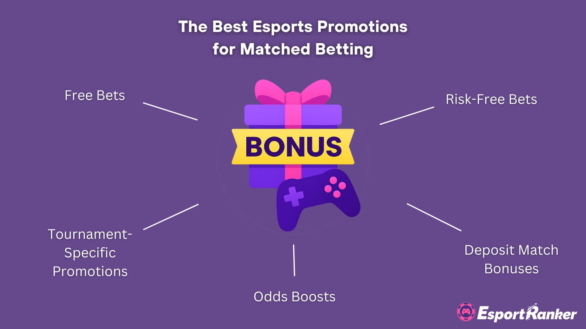 las mejores promociones de eSports para apuestas emparejadas
